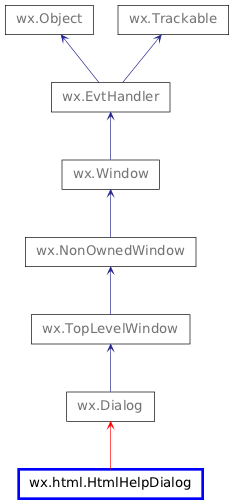 Inheritance diagram of HtmlHelpDialog