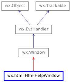 Inheritance diagram of HtmlHelpWindow