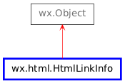 Inheritance diagram of HtmlLinkInfo