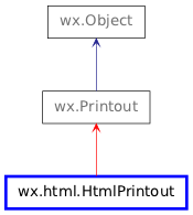 Inheritance diagram of HtmlPrintout