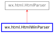 Inheritance diagram of HtmlWinParser