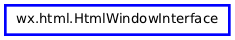 Inheritance diagram of HtmlWindowInterface