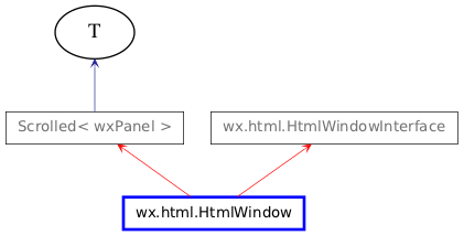 Inheritance diagram of HtmlWindow