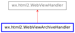 Inheritance diagram of WebViewArchiveHandler