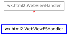 Inheritance diagram of WebViewFSHandler