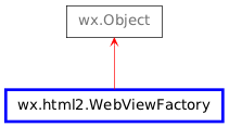 Inheritance diagram of WebViewFactory