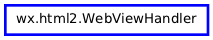 Inheritance diagram of WebViewHandler