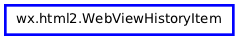 Inheritance diagram of WebViewHistoryItem