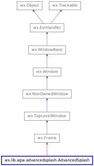 Inheritance diagram of AdvancedSplash