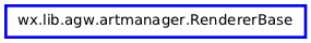 Inheritance diagram of RendererBase