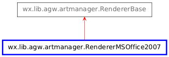 Inheritance diagram of RendererMSOffice2007