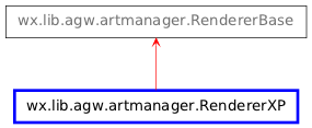 Inheritance diagram of RendererXP