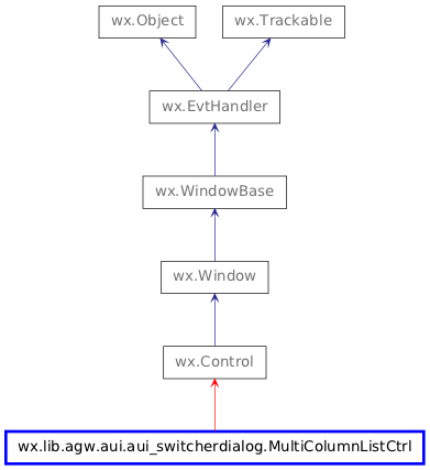 Inheritance diagram of MultiColumnListCtrl