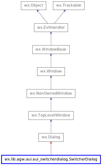 Inheritance diagram of SwitcherDialog