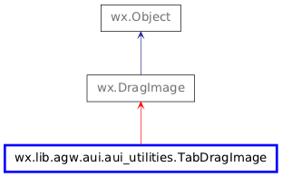 Inheritance diagram of TabDragImage