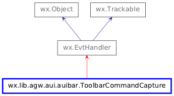 Inheritance diagram of ToolbarCommandCapture