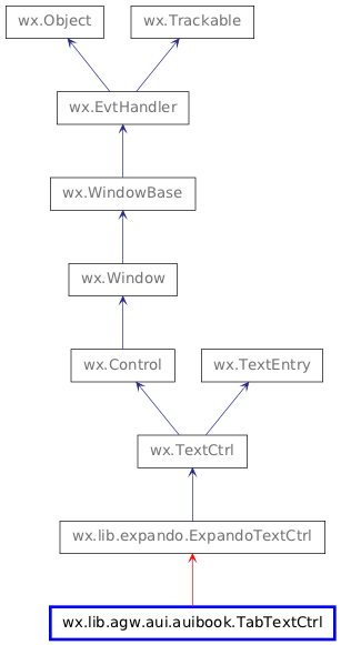 Inheritance diagram of TabTextCtrl