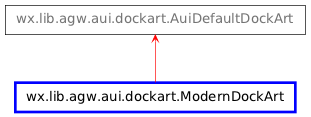 Inheritance diagram of ModernDockArt