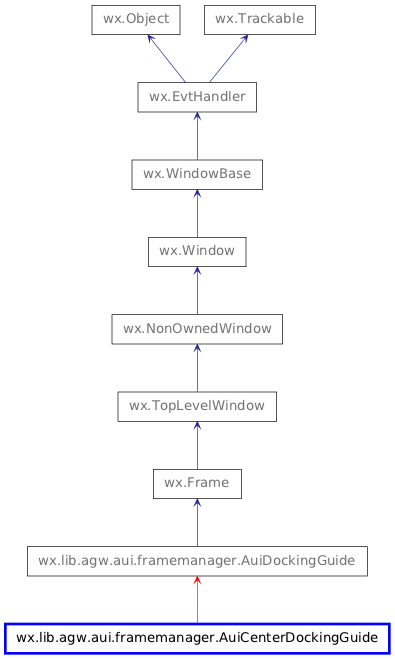 Inheritance diagram of AuiCenterDockingGuide