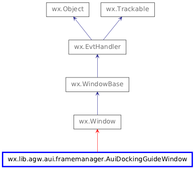 Inheritance diagram of AuiDockingGuideWindow