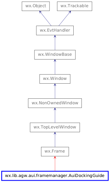 Inheritance diagram of AuiDockingGuide