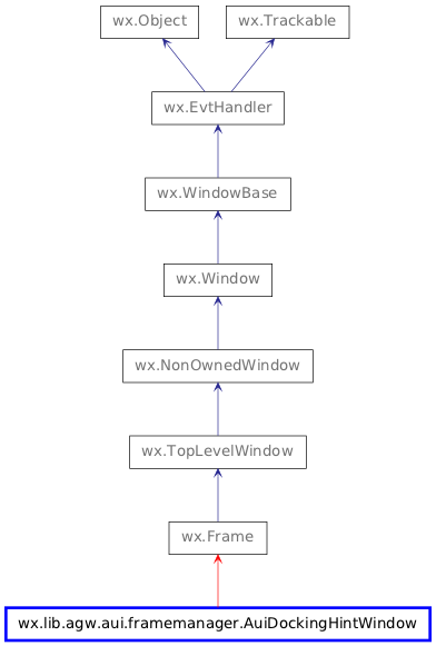 Inheritance diagram of AuiDockingHintWindow