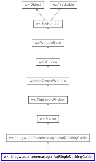 Inheritance diagram of AuiSingleDockingGuide