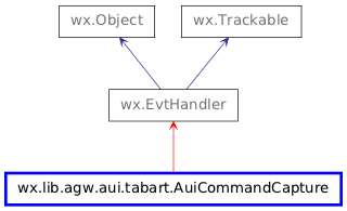 Inheritance diagram of AuiCommandCapture