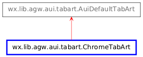 Inheritance diagram of ChromeTabArt