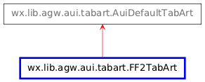 Inheritance diagram of FF2TabArt