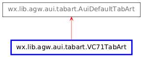 Inheritance diagram of VC71TabArt