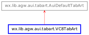 Inheritance diagram of VC8TabArt