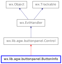 Inheritance diagram of ButtonInfo