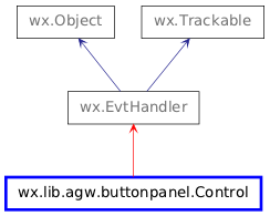 Inheritance diagram of Control