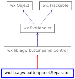 Inheritance diagram of Separator