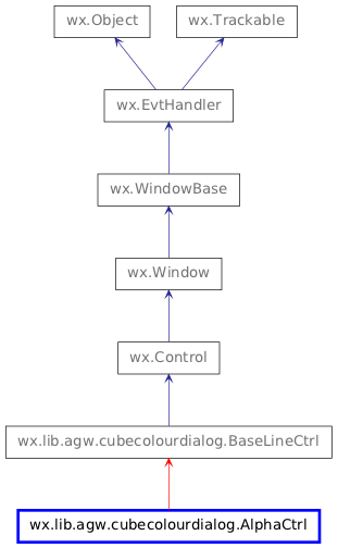 Inheritance diagram of AlphaCtrl