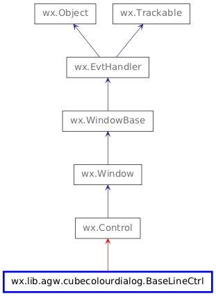 Inheritance diagram of BaseLineCtrl