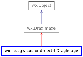 Inheritance diagram of DragImage