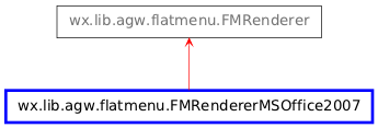 Inheritance diagram of FMRendererMSOffice2007