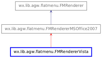 Inheritance diagram of FMRendererVista