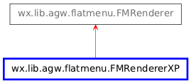 Inheritance diagram of FMRendererXP