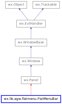 Inheritance diagram of FlatMenuBar