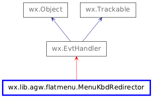 Inheritance diagram of MenuKbdRedirector