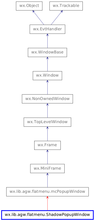 Inheritance diagram of ShadowPopupWindow