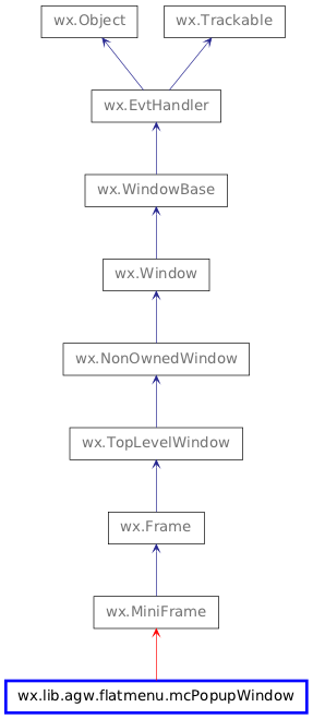 Inheritance diagram of mcPopupWindow