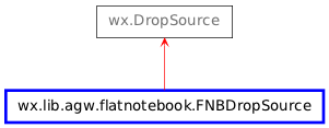 Inheritance diagram of FNBDropSource