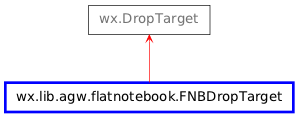 Inheritance diagram of FNBDropTarget