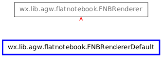 Inheritance diagram of FNBRendererDefault