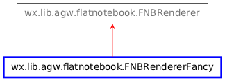 Inheritance diagram of FNBRendererFancy