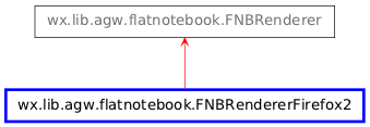 Inheritance diagram of FNBRendererFirefox2